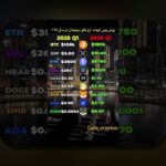 آشنایی با مالیات رمزارزها در جهان: چگونه قوانین مالیاتی بر دارایی‌های دیجیتال تأثیر می‌گذارند؟